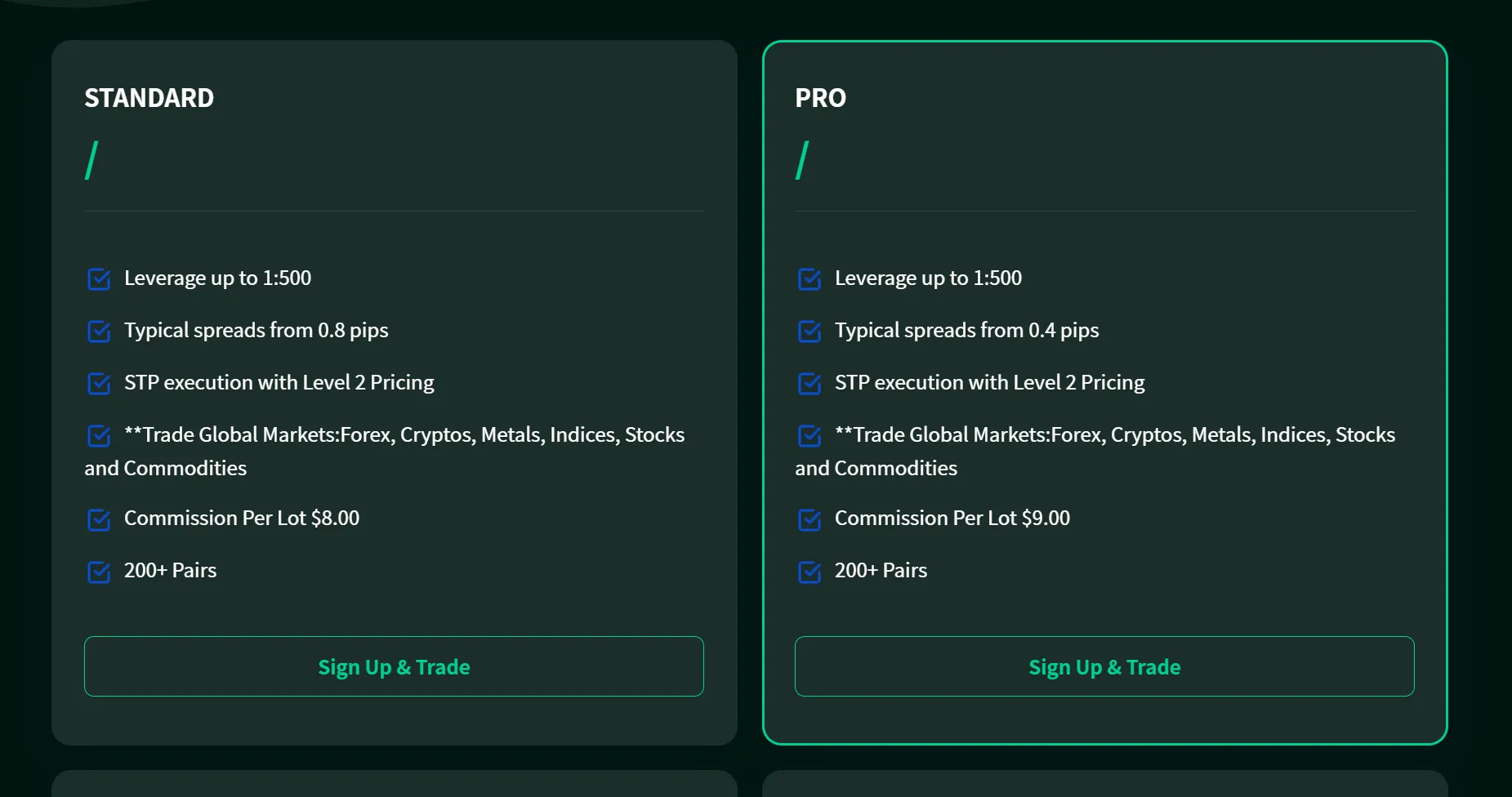 Account Types & Fees Account Types & Fees