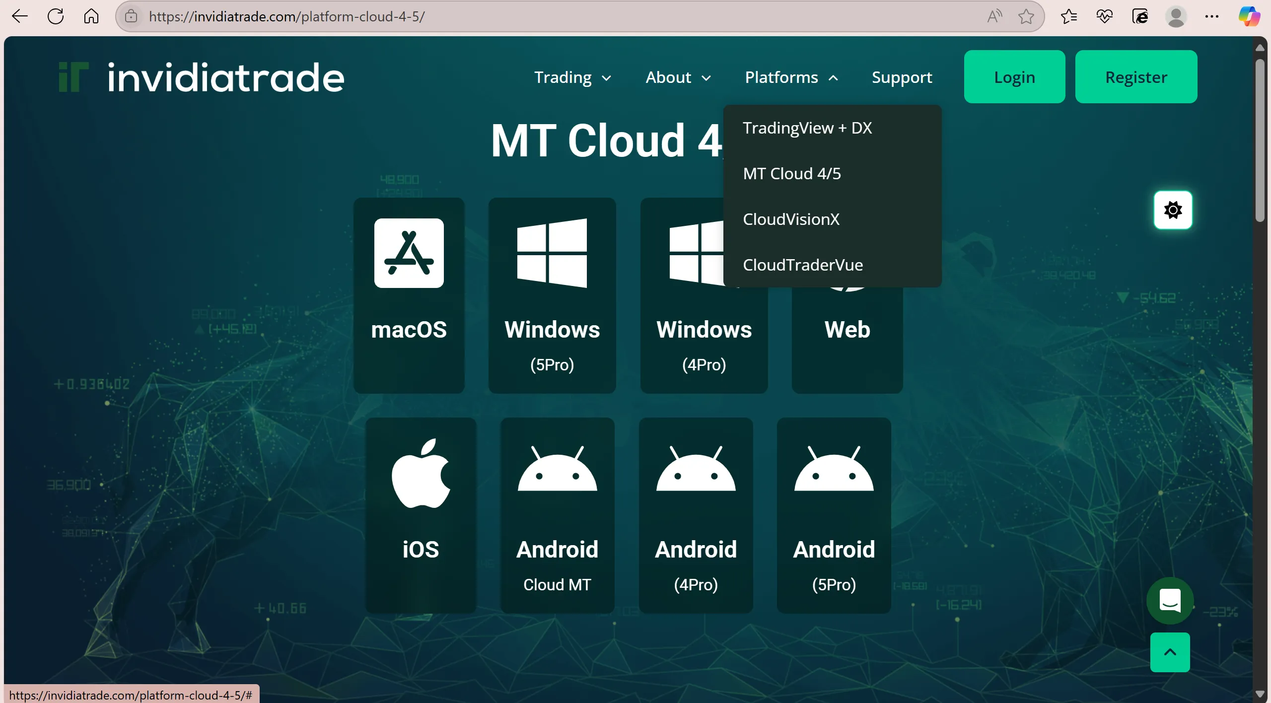 Trading Platform Trading Platform