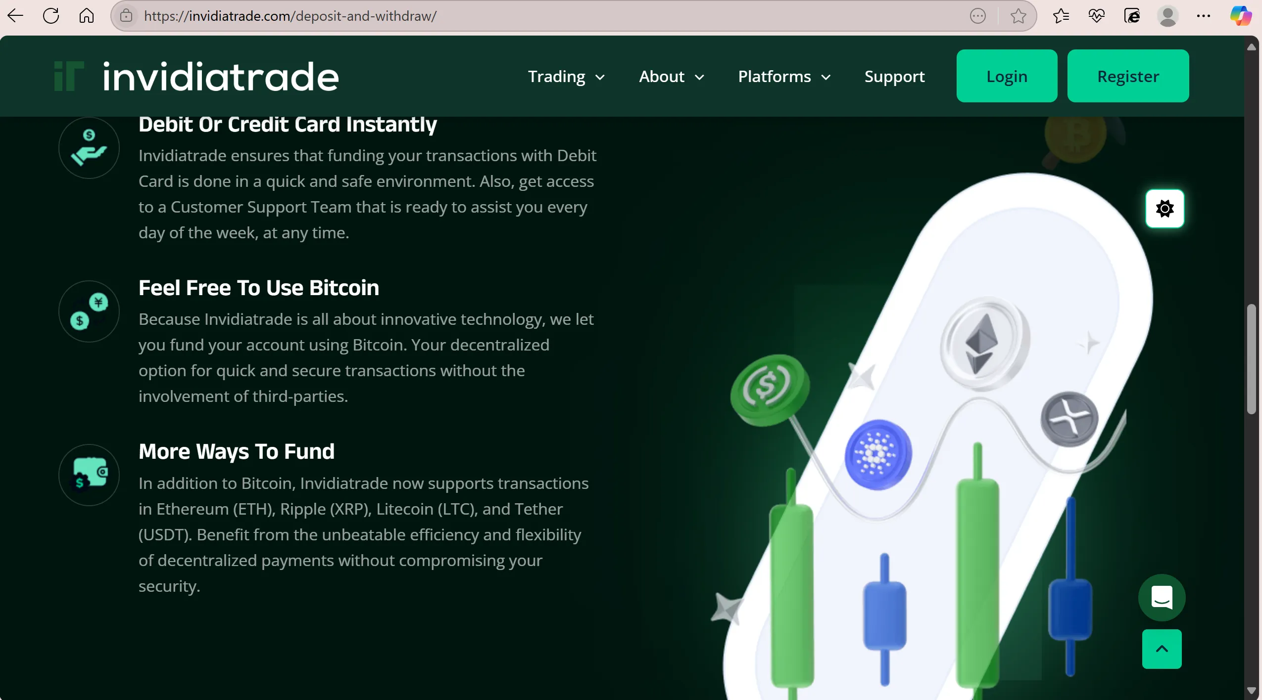 Deposit and Withdrawal Deposit and Withdrawal