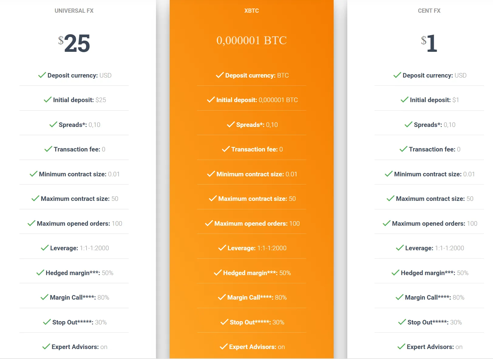 Account Types