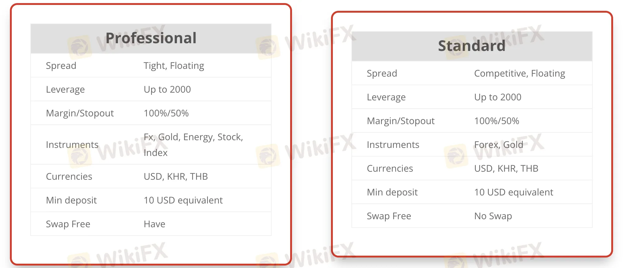 Account Types Account Types