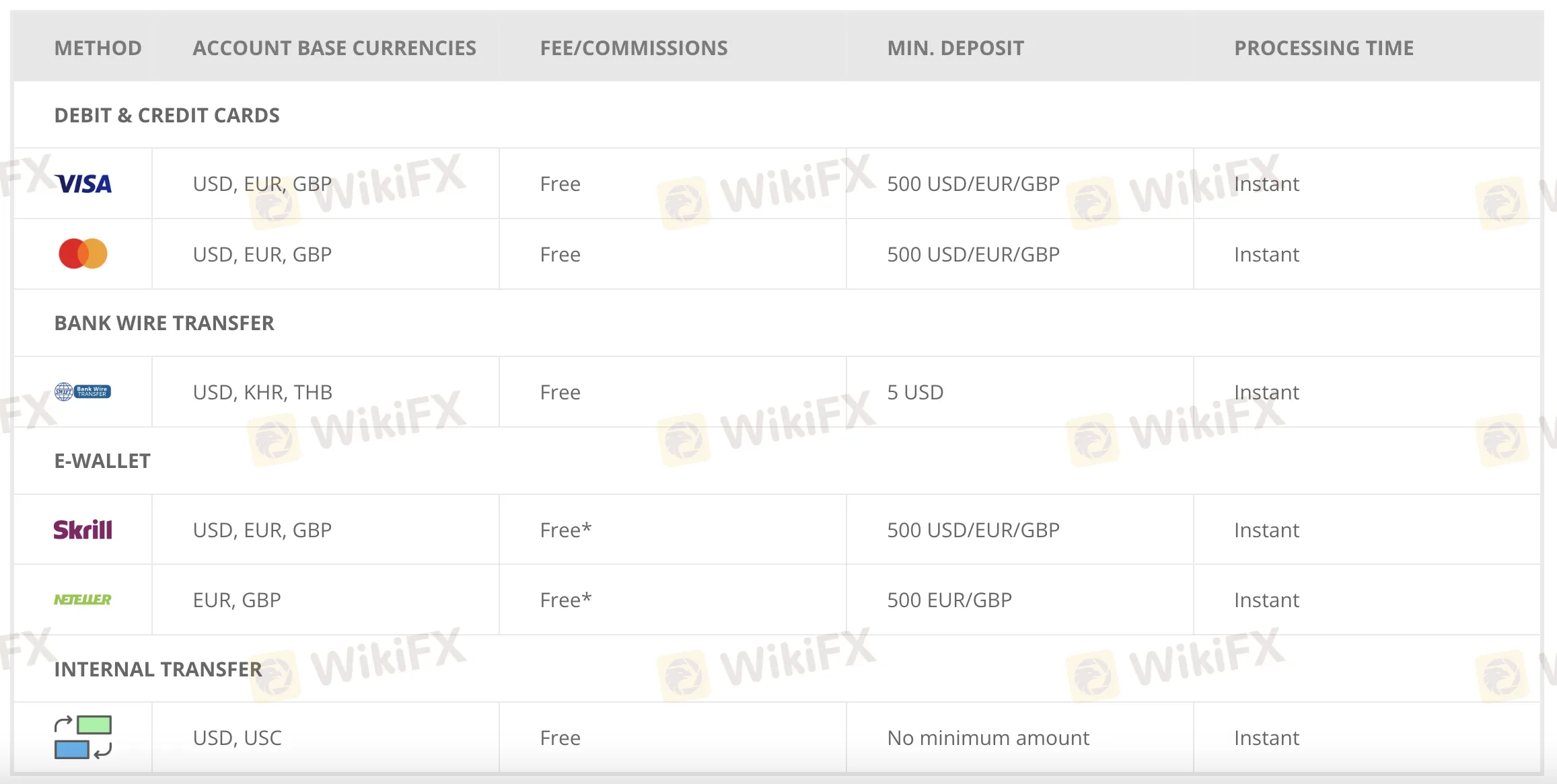 存款和取款 存款和取款