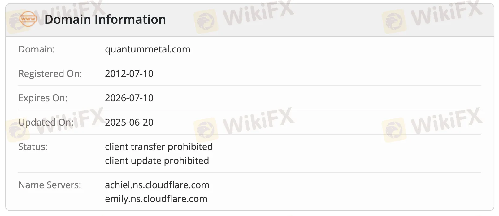 domain