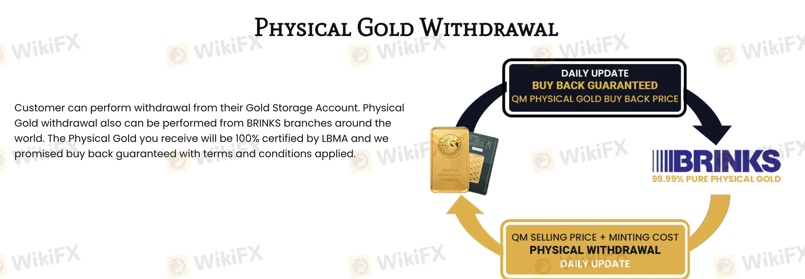 Deposito at Pag-Wiwithdraw