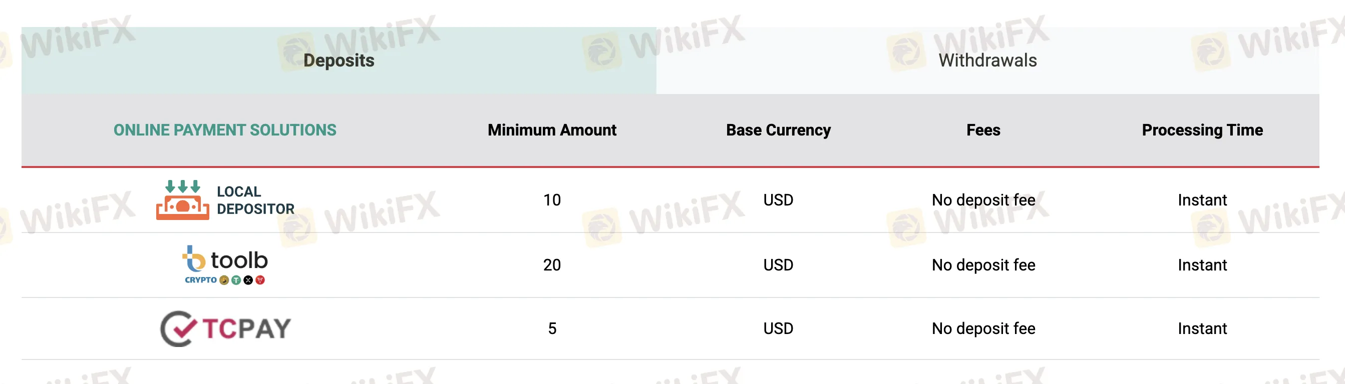 Pagdedeposito at Pagwiwithdraw