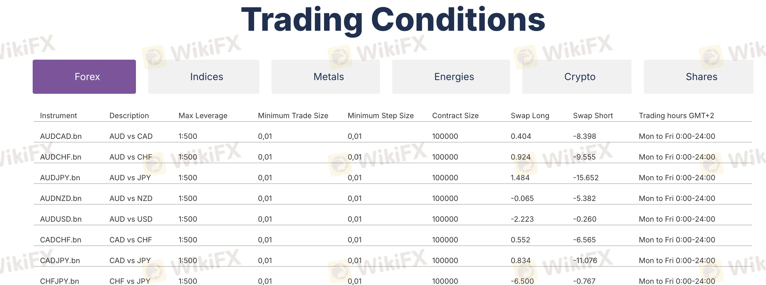 Leverage
