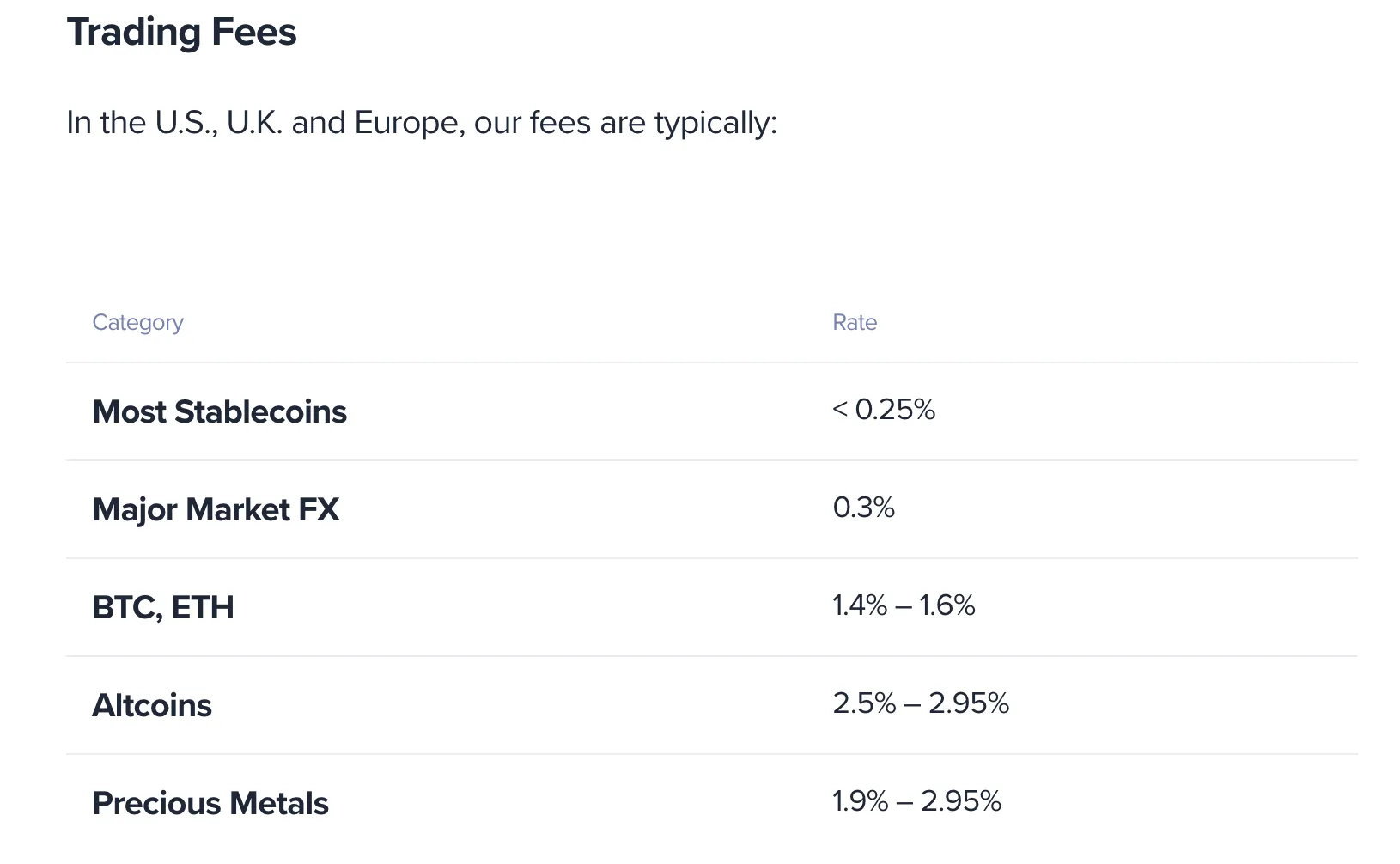 Uphold Fees