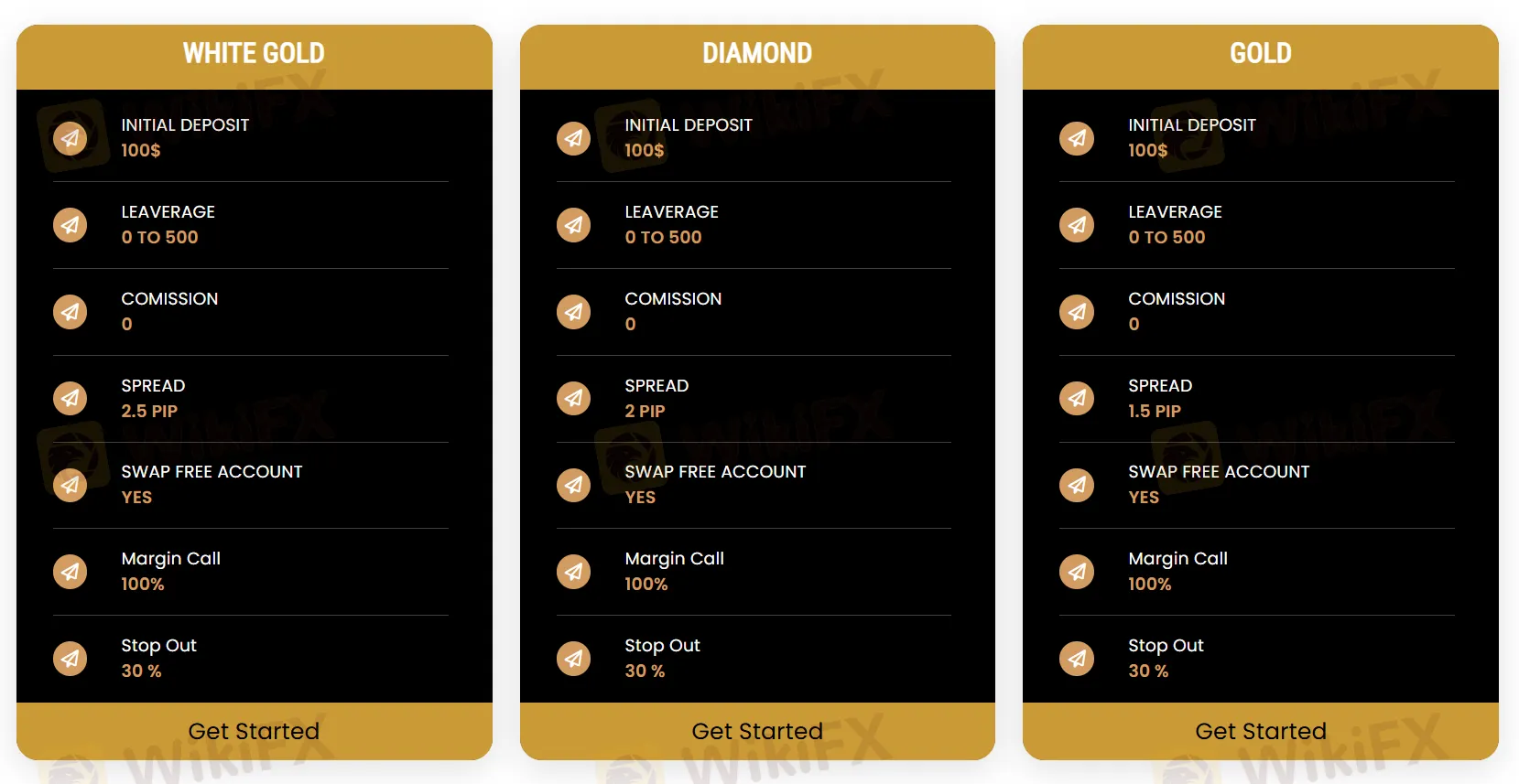 Account Types Account Types