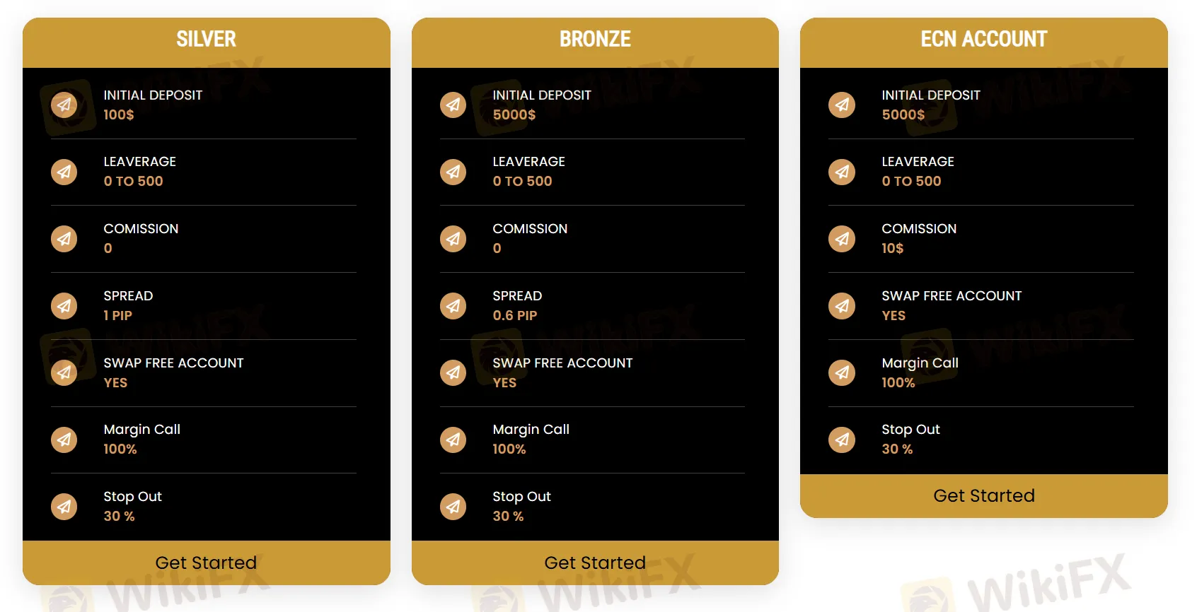 Account Types Account Types