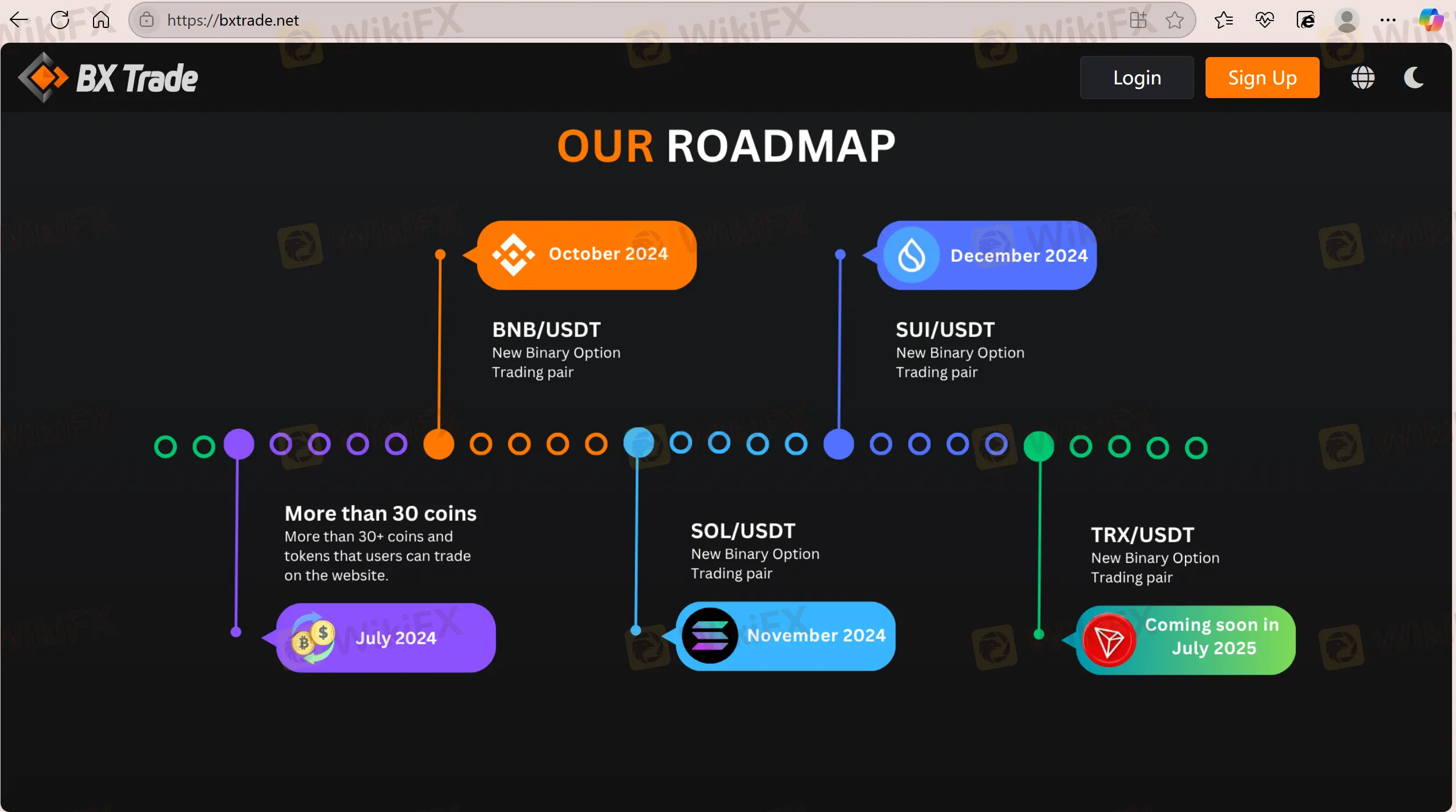 संपत्तियाँ