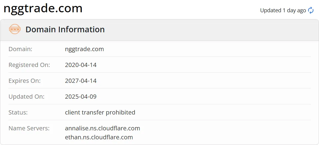 domain