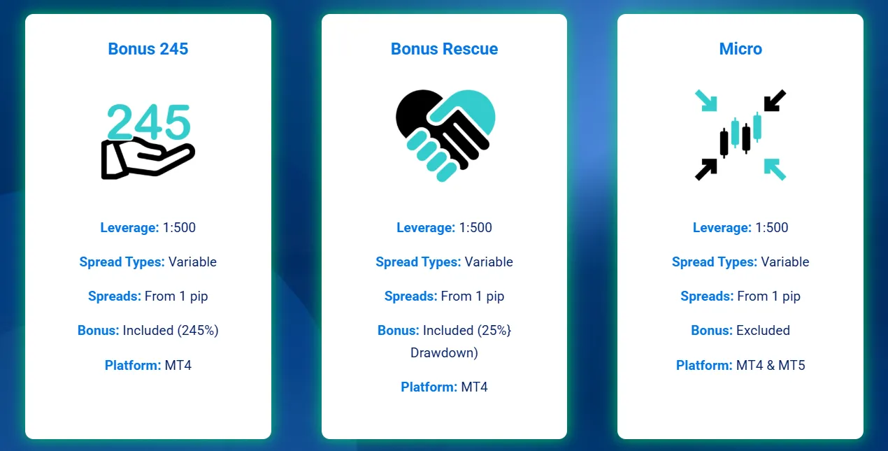 Account Type Account Type