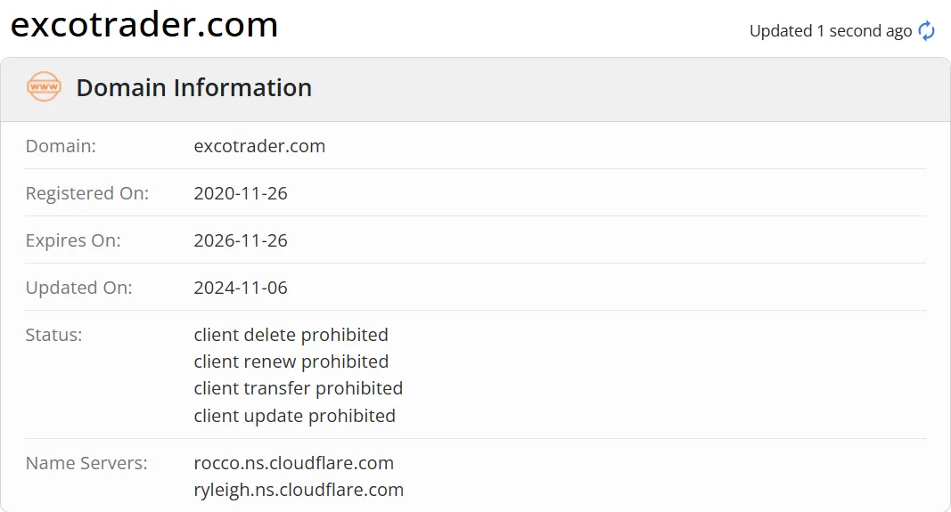 domain domain