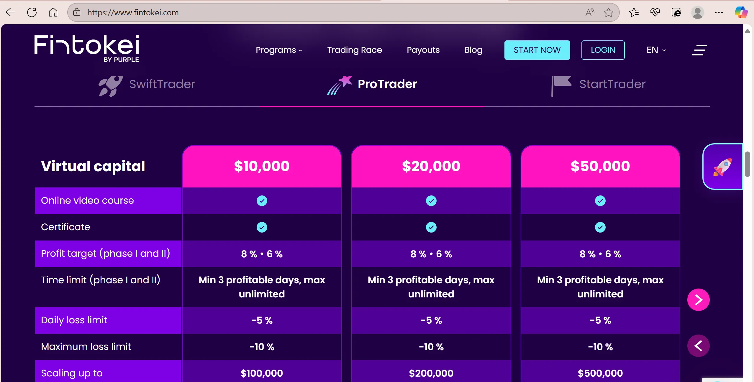 Trading Programs Trading Programs