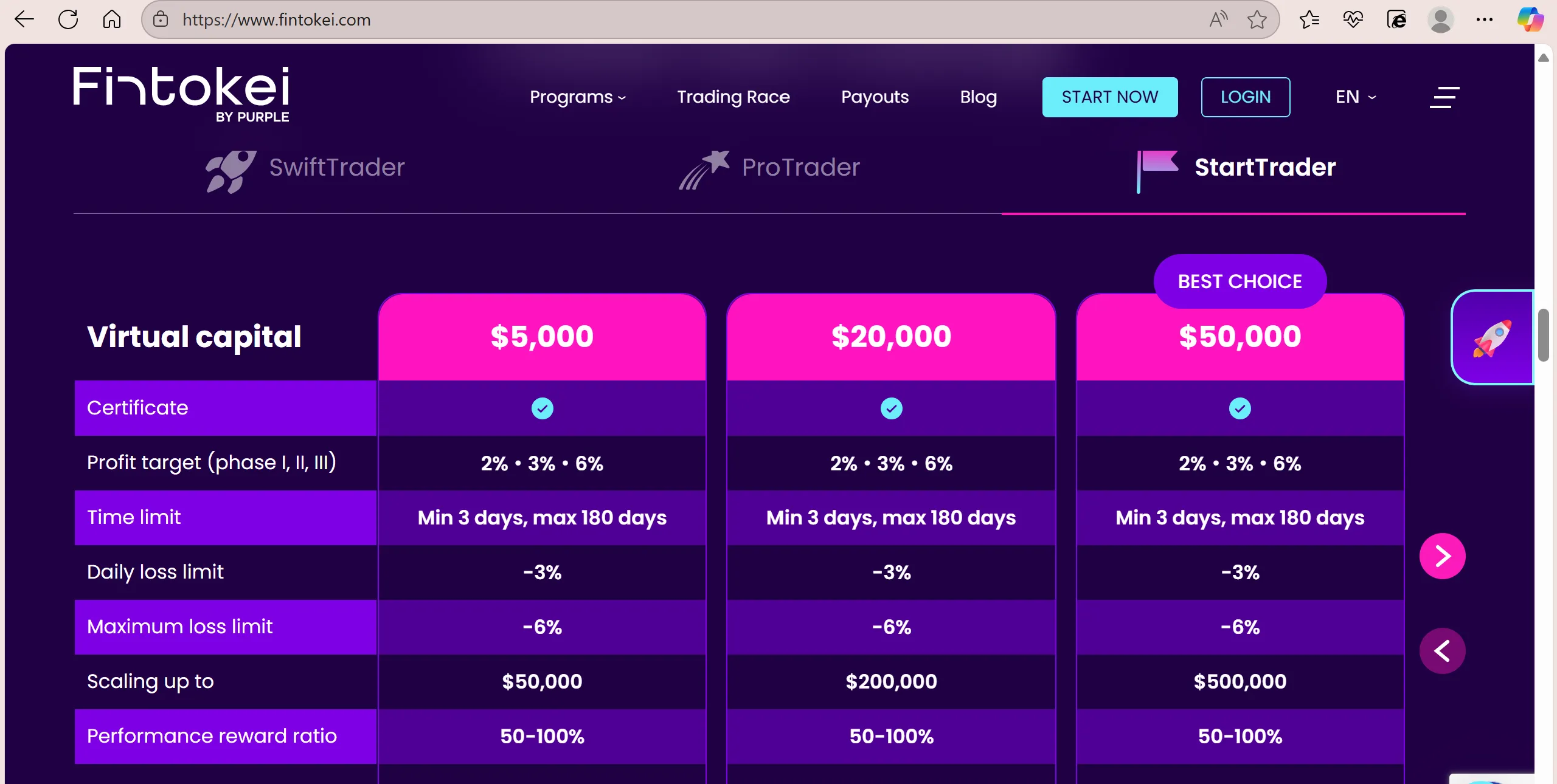 Trading Programs Trading Programs