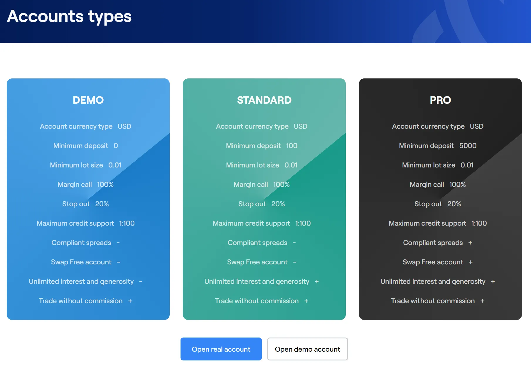 Account Type Account Type