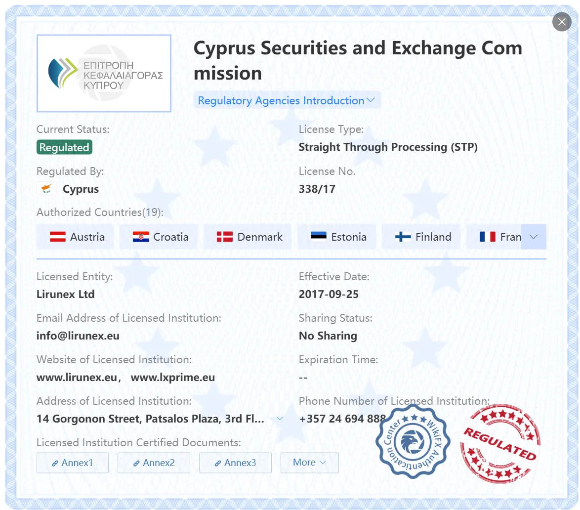Lisensi CYSEC Lisensi CYSEC