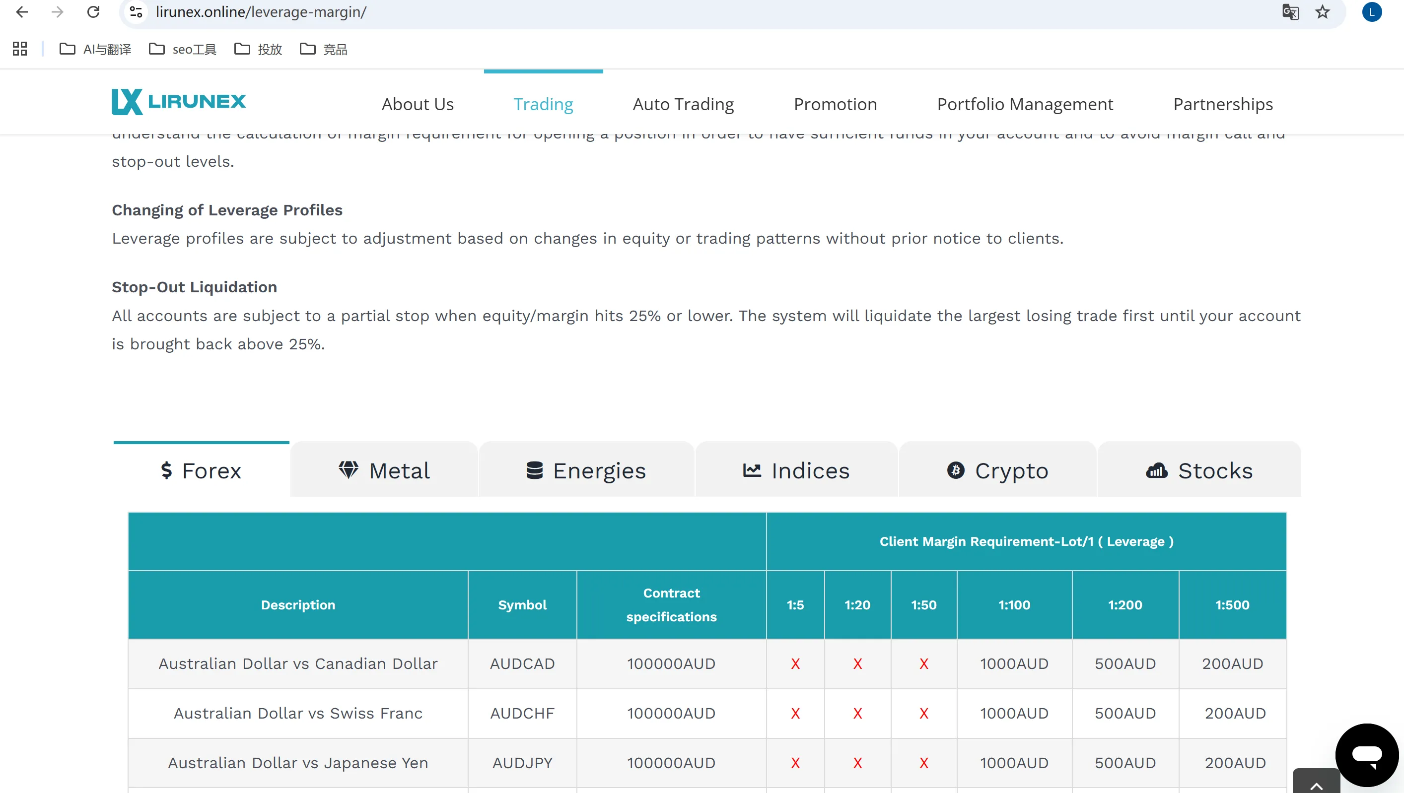 INFORMASI PASAR LIRUNEX INFORMASI PASAR LIRUNEX