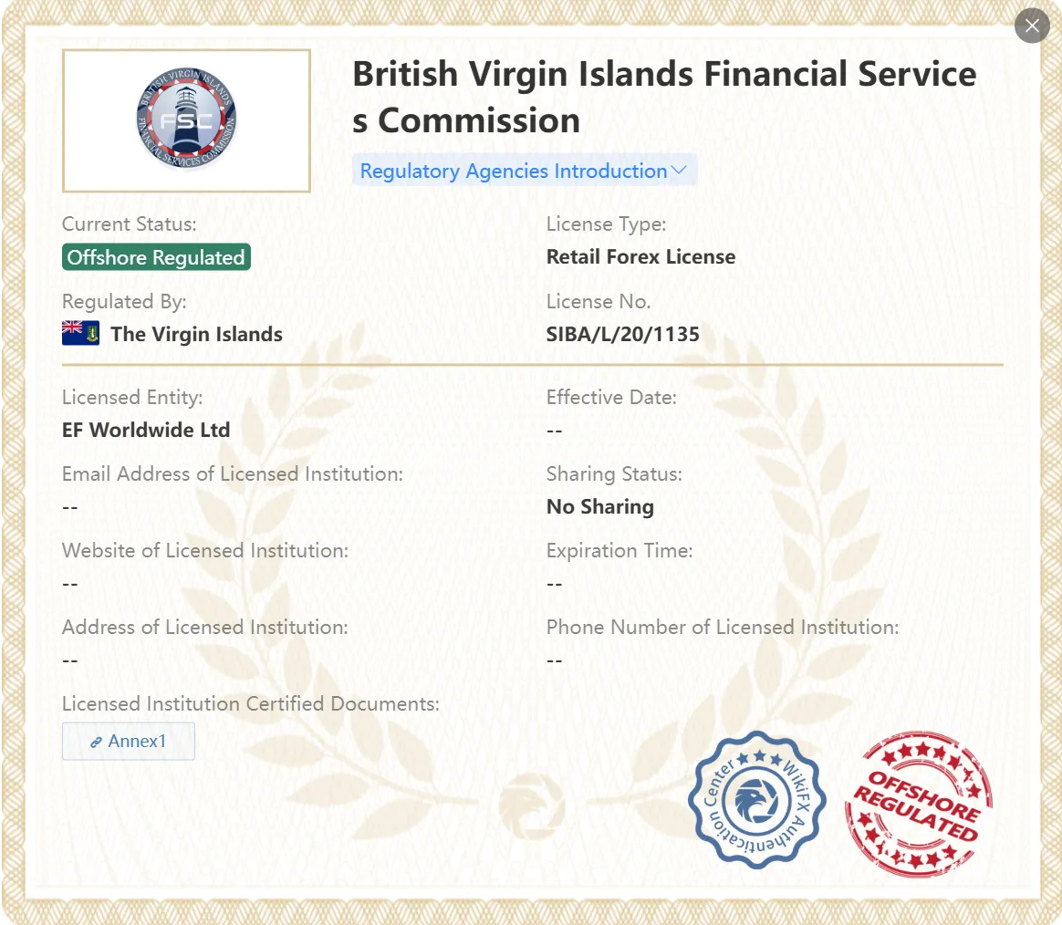 FSC licenses FSC licenses