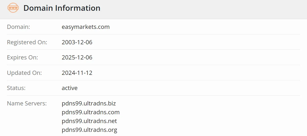 easyMarkets regiateration easyMarkets regiateration