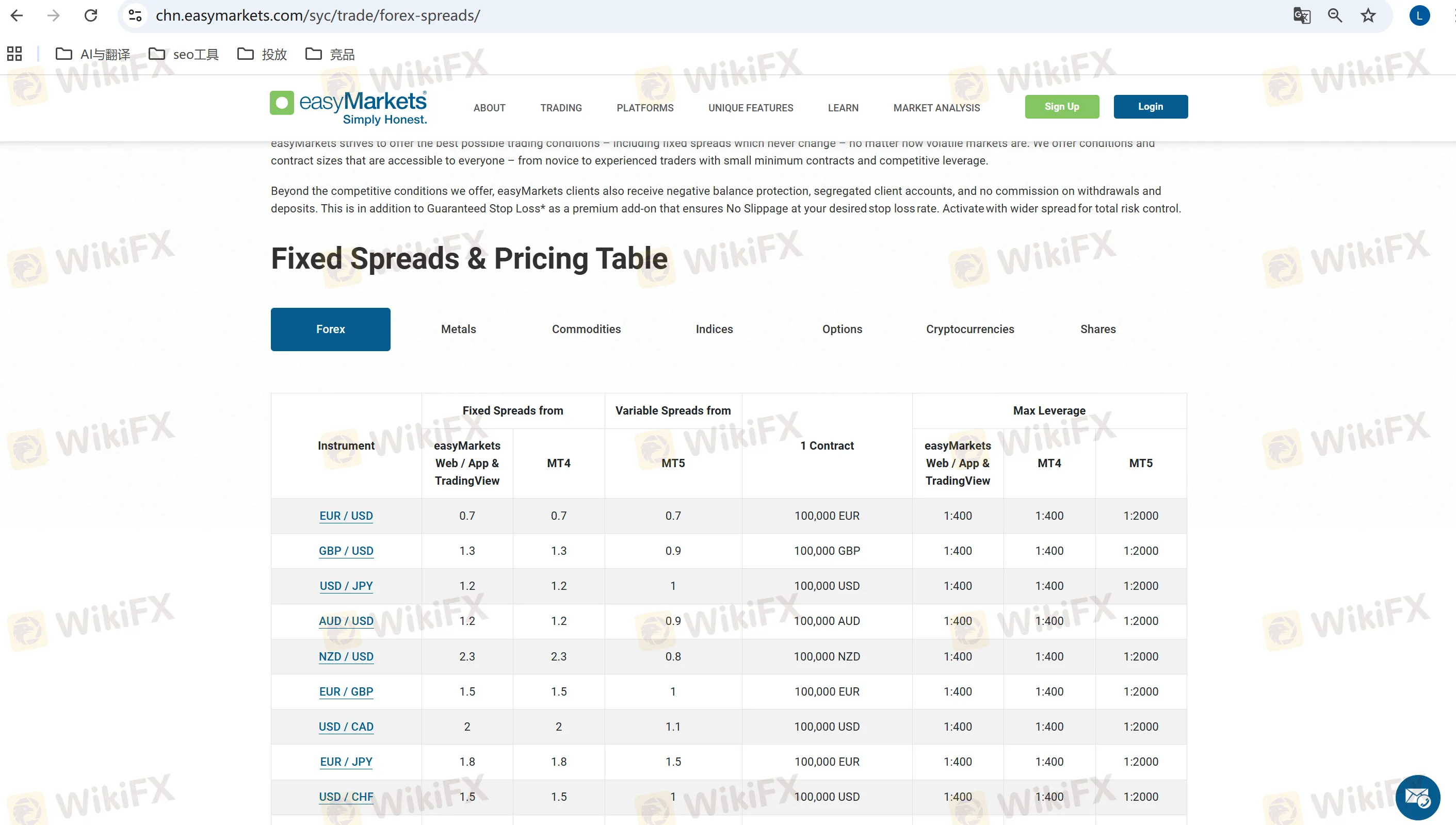 easyMarkets fees information easyMarkets fees information