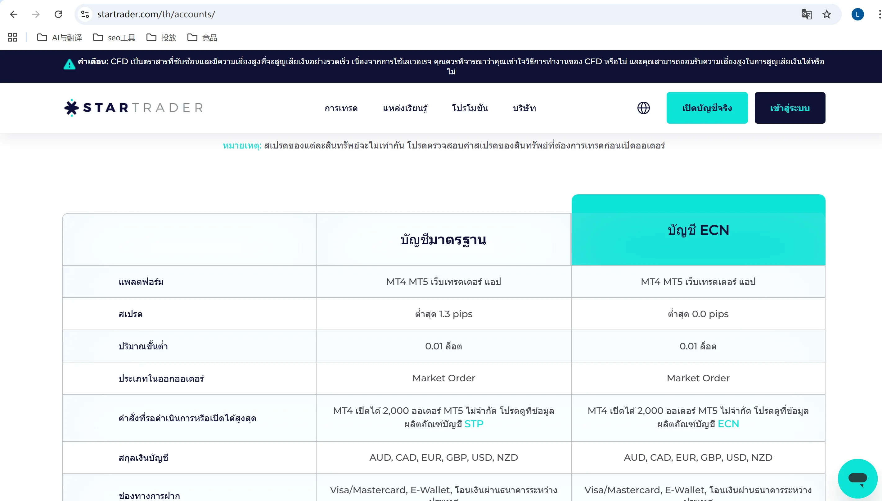 ประเภทบัญชี STARTRADER ประเภทบัญชี STARTRADER