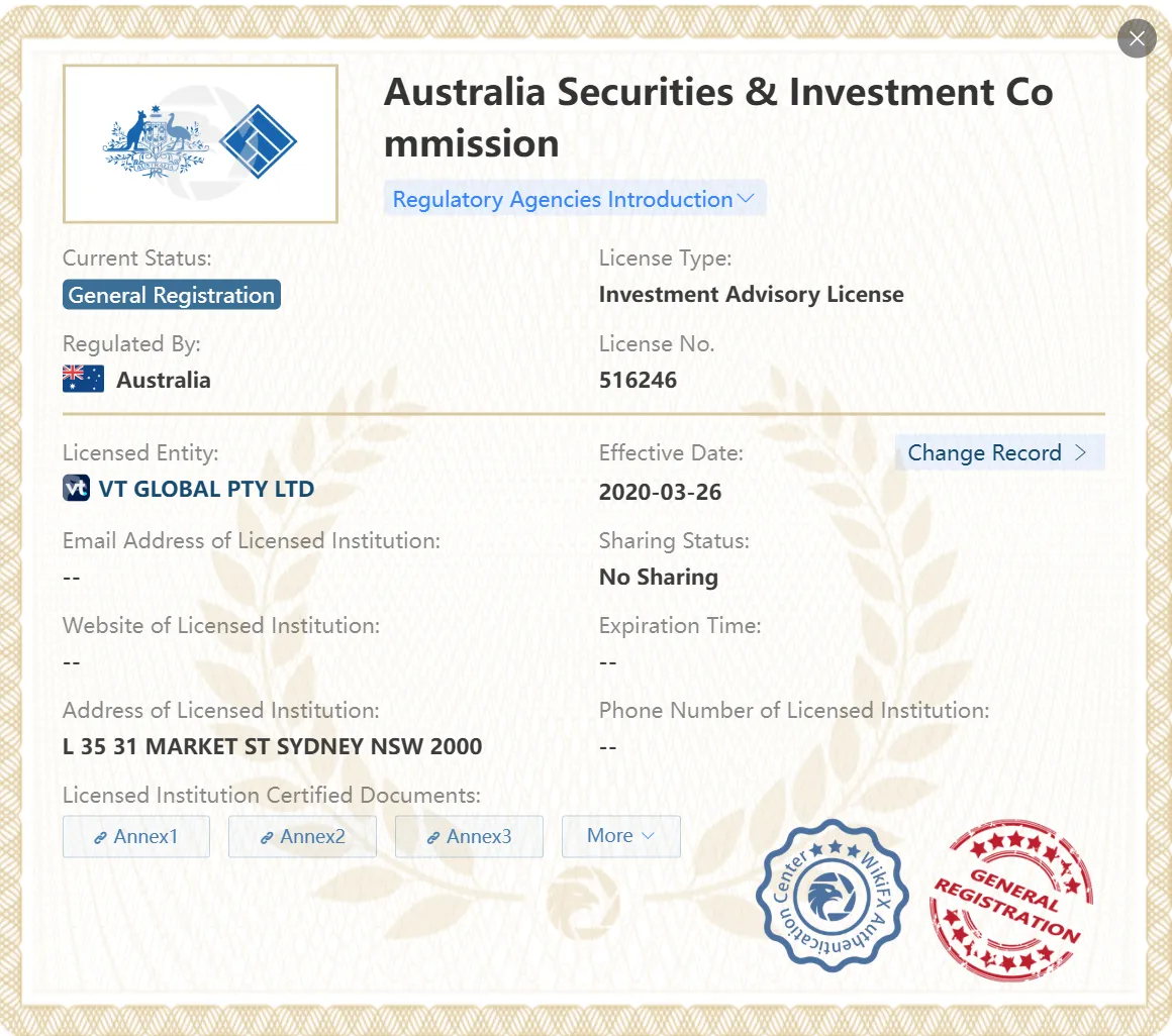 ASIC licenses ASIC licenses
