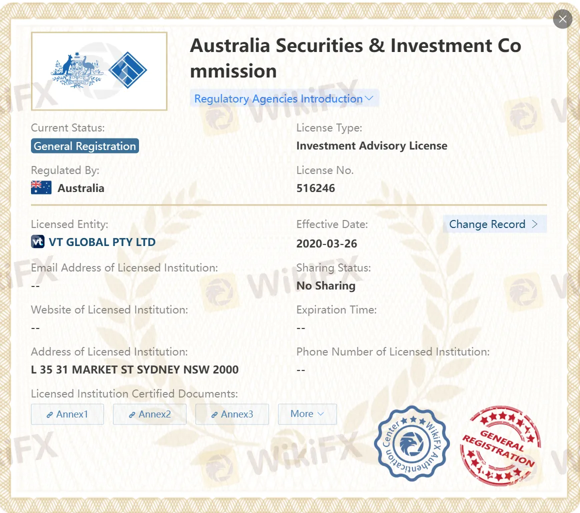 ASIC licenses ASIC licenses