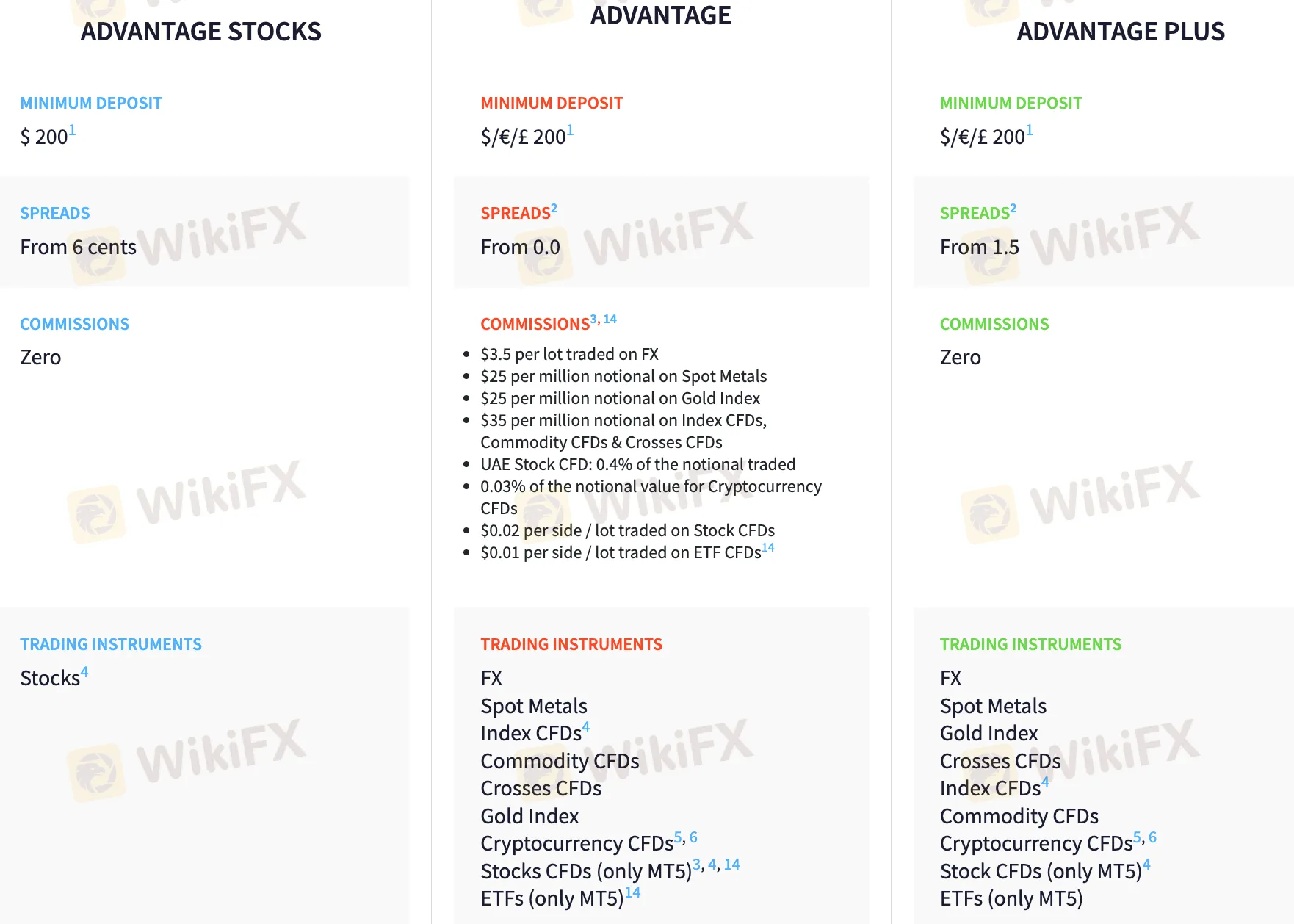 खाता प्रकार खाता प्रकार