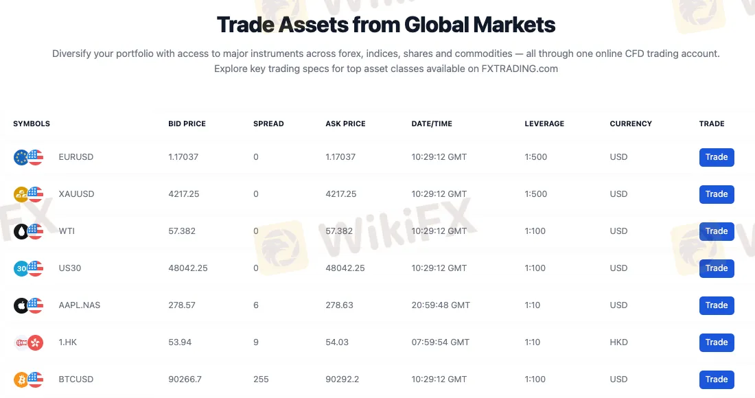 Market Instruments Market Instruments