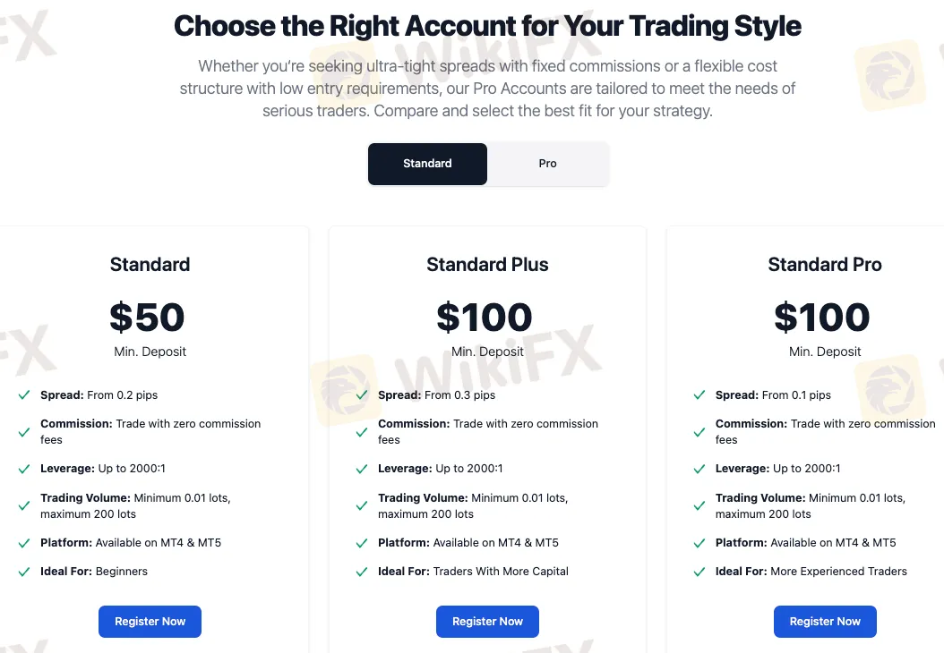 Account Types Account Types