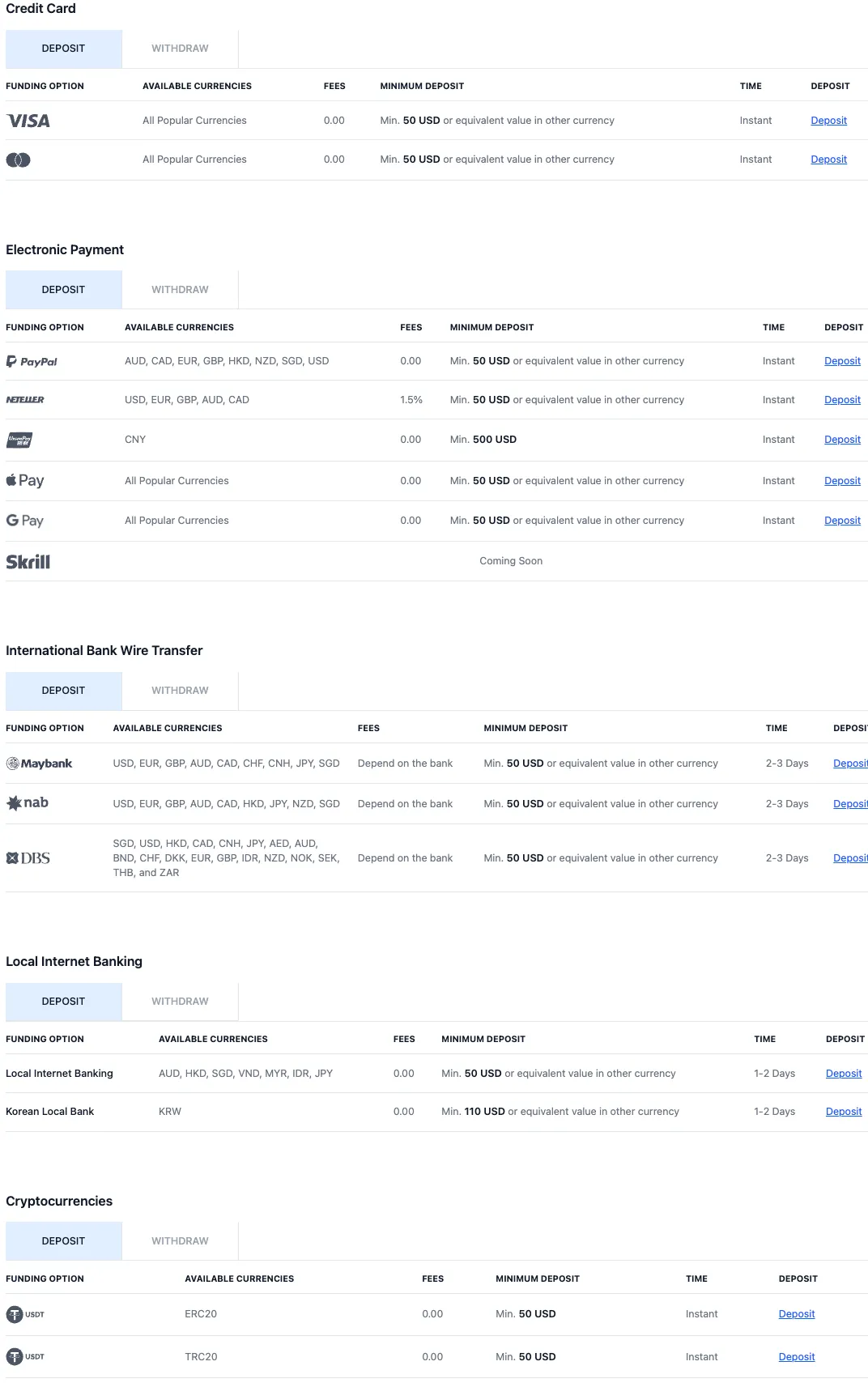 Deposits & Withdrawals Deposits & Withdrawals