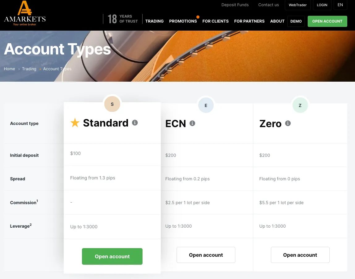 Account Types Account Types