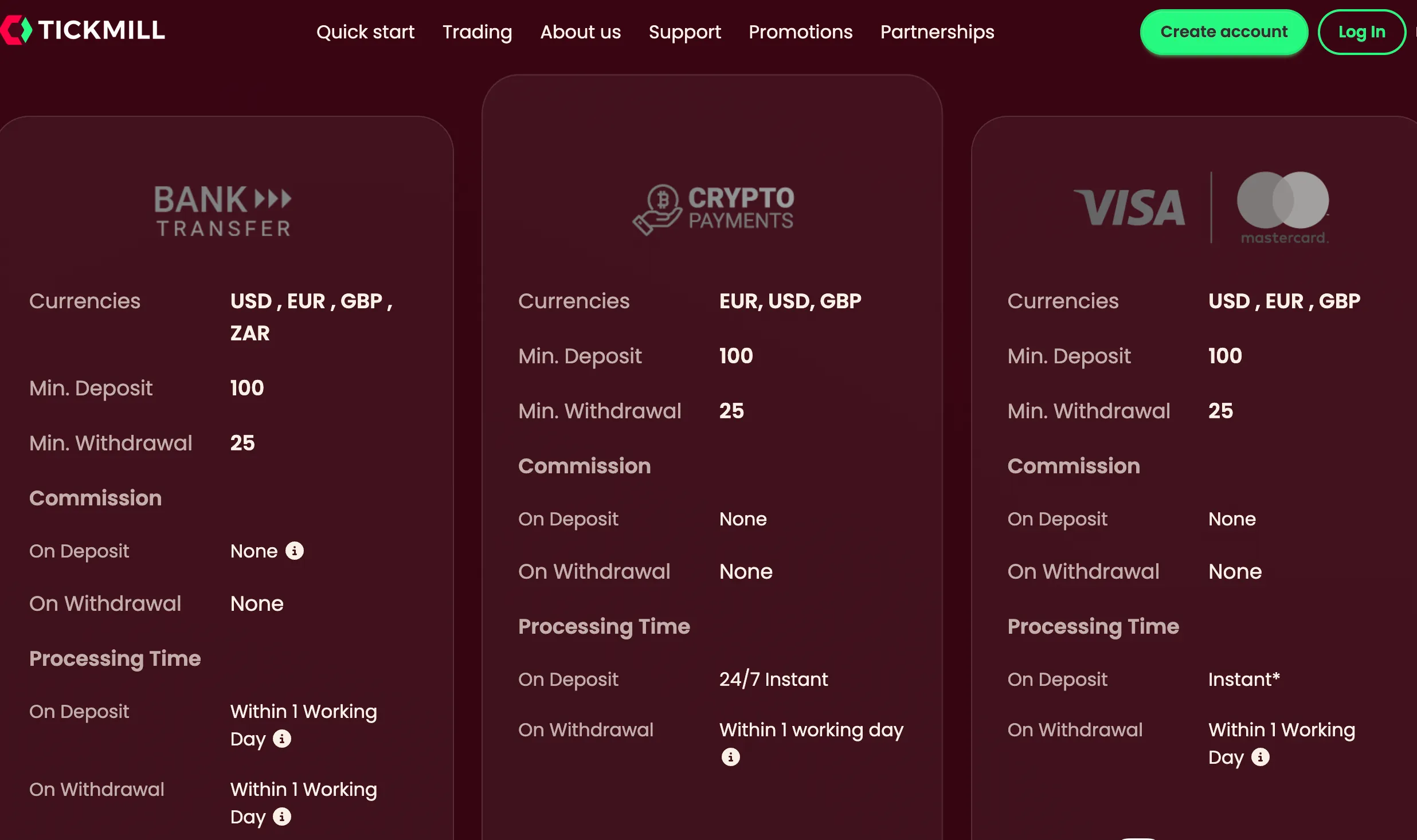 Deposits & Withdrawals
