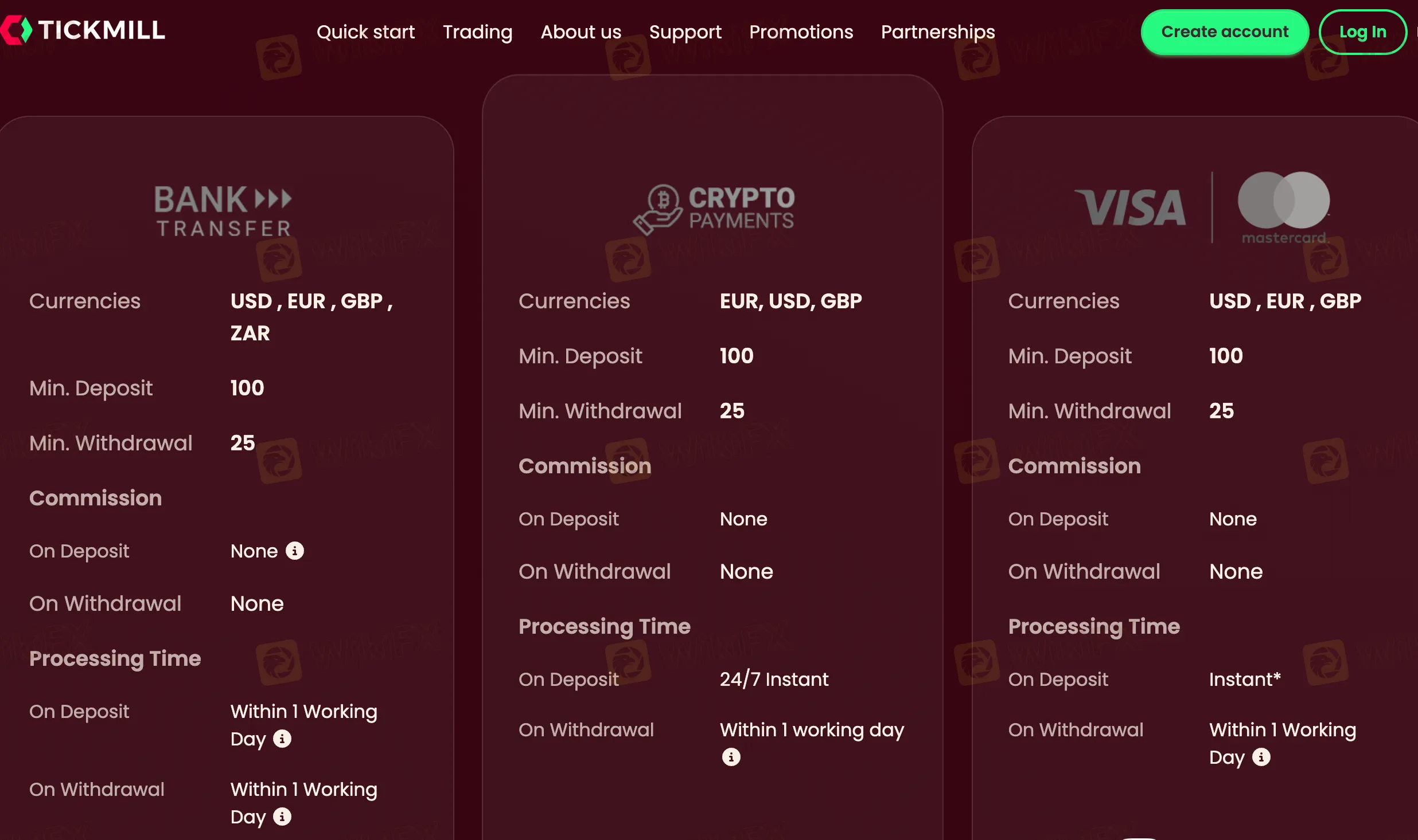 Deposits & Withdrawals