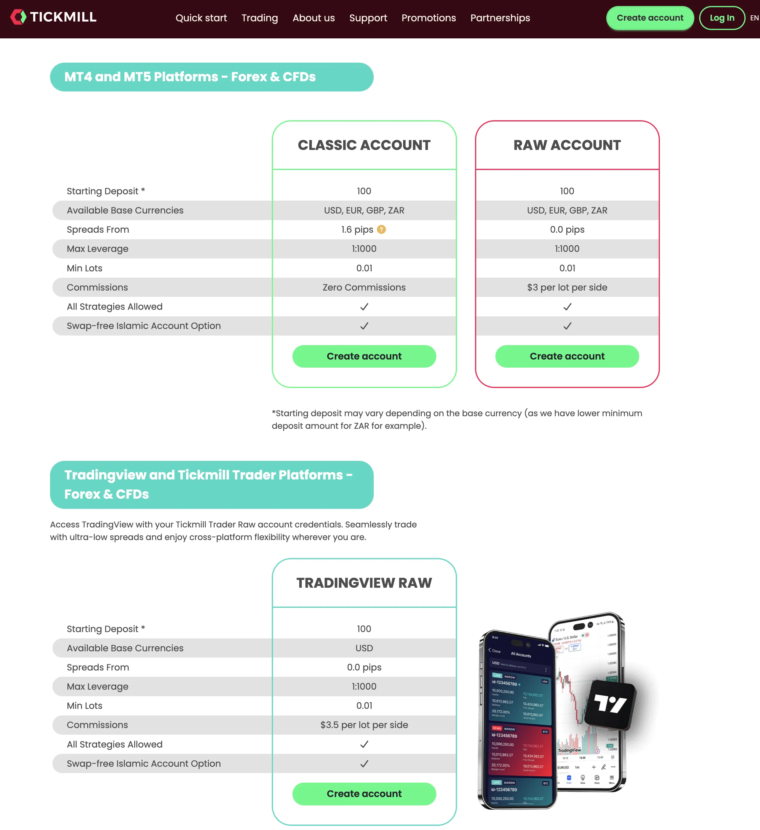 Account Type/Fees