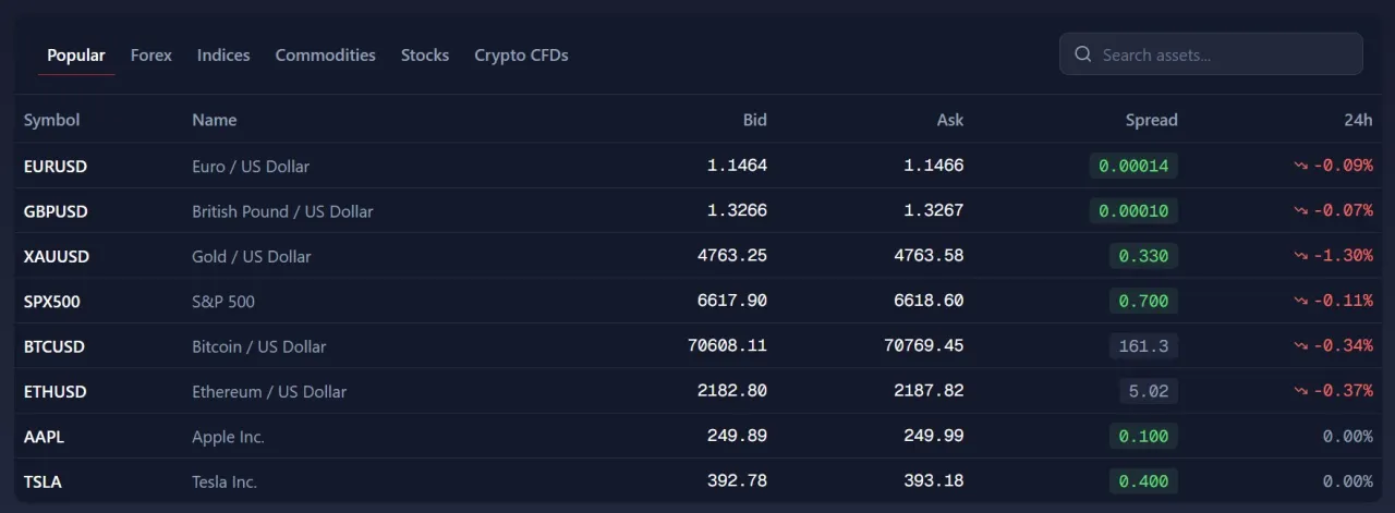 LHFX Fees