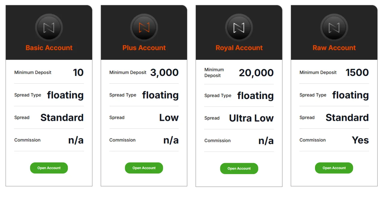 Account Types Account Types
