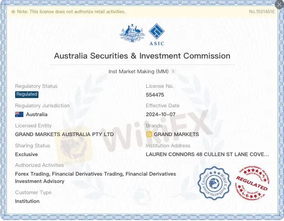 Is Grand Markets Legit?