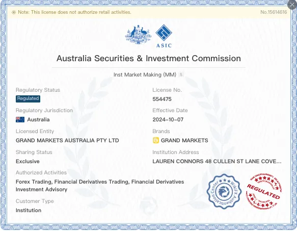 Is Grand Markets Legit? Is Grand Markets Legit?
