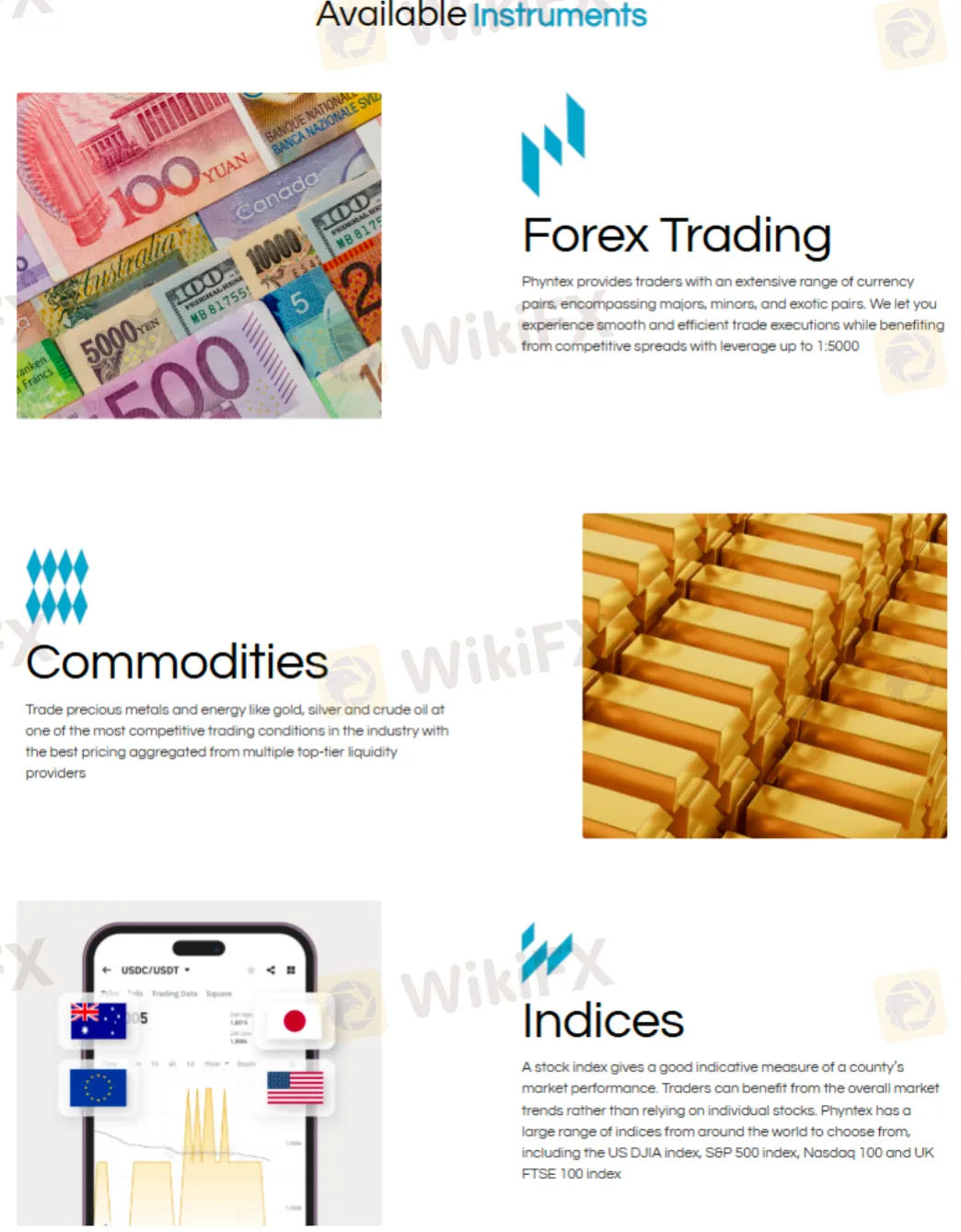 What Can I Trade on Phyntex Markets? What Can I Trade on Phyntex Markets?
