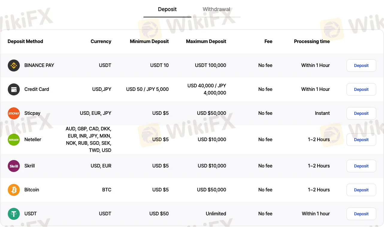Deposit and Withdrawal Deposit and Withdrawal