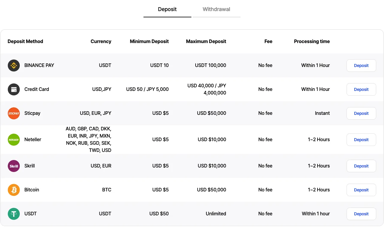 Deposit and Withdrawal
