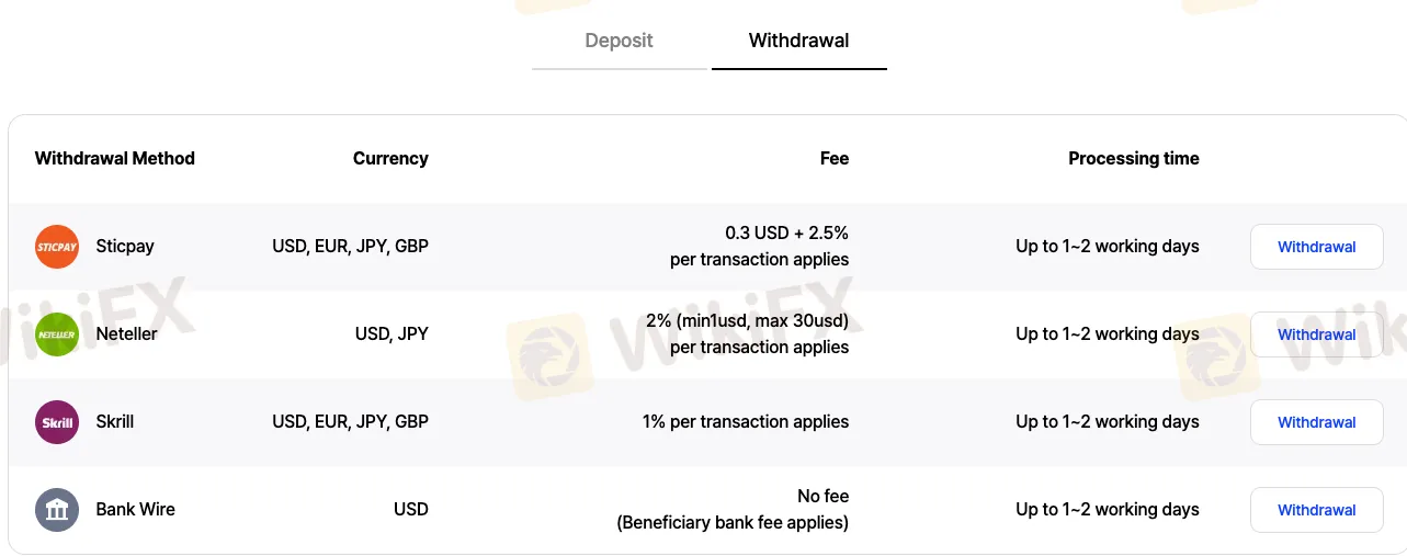 Deposit and Withdrawal Deposit and Withdrawal