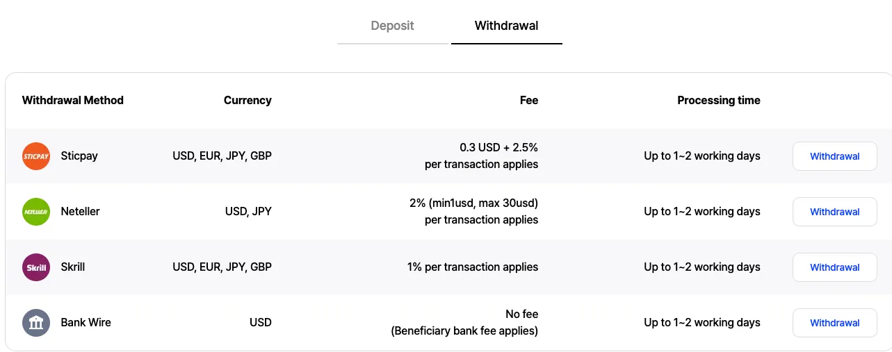 Deposit and Withdrawal
