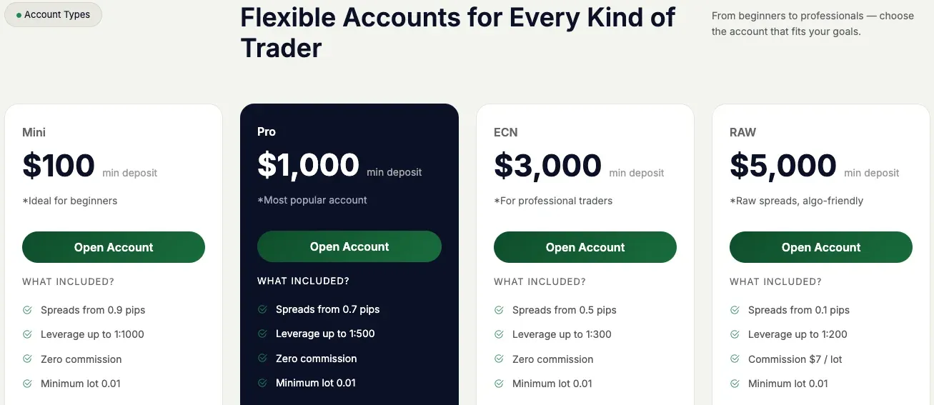 Trading Accounts Trading Accounts
