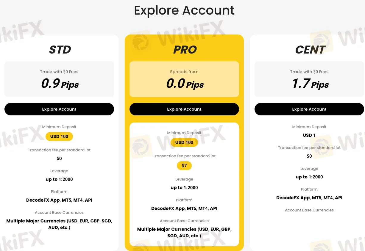 Account Types Account Types