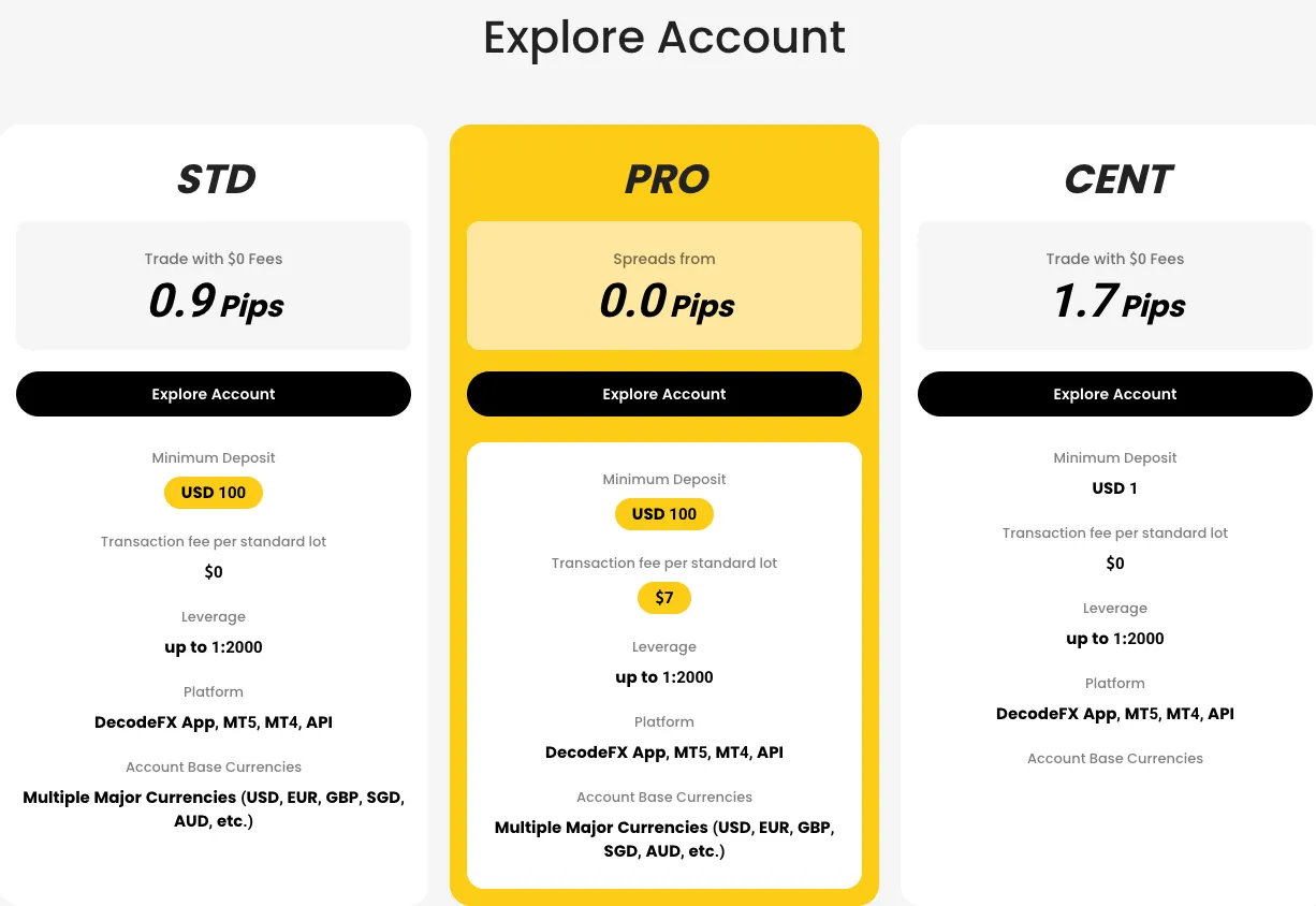 Account Types Account Types