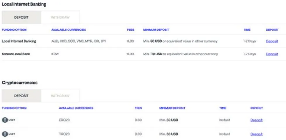 Deposits & Withdrawals Deposits & Withdrawals