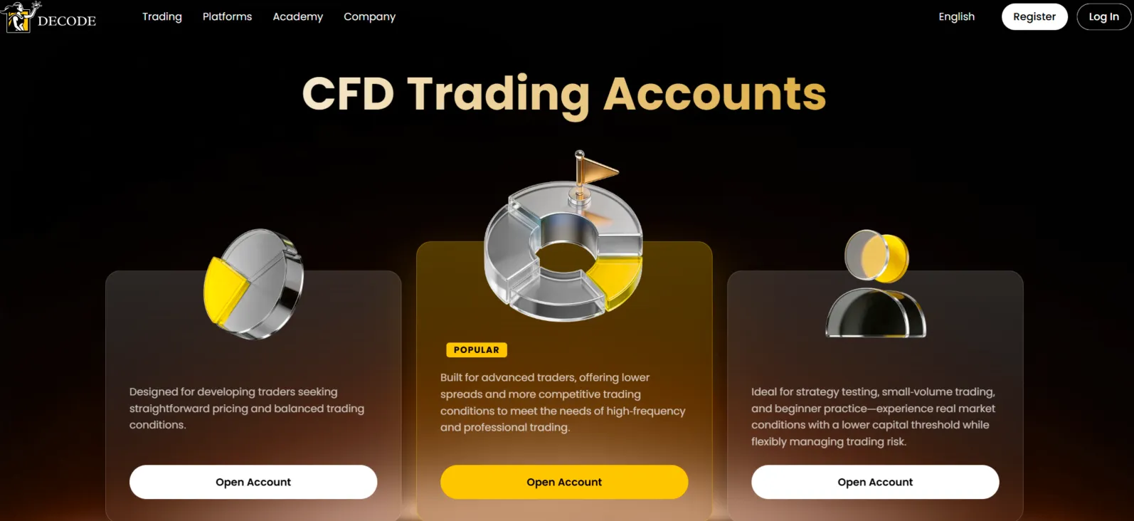 Account Types Account Types